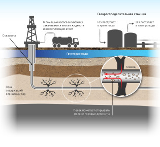 Гидроразрыв Пласта (ГРП): основной инструмент нефтегазовой промышленности